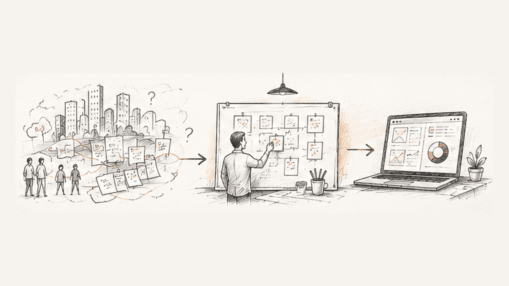 A hand-drawn product journey from a complex real-world setting through product decisions to a working digital product.